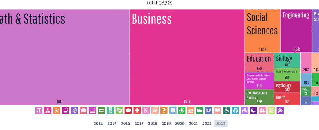 ¿Dónde puedo comenzar?