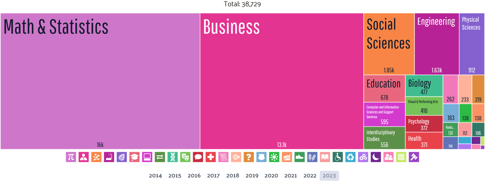 ¿Dónde puedo comenzar?